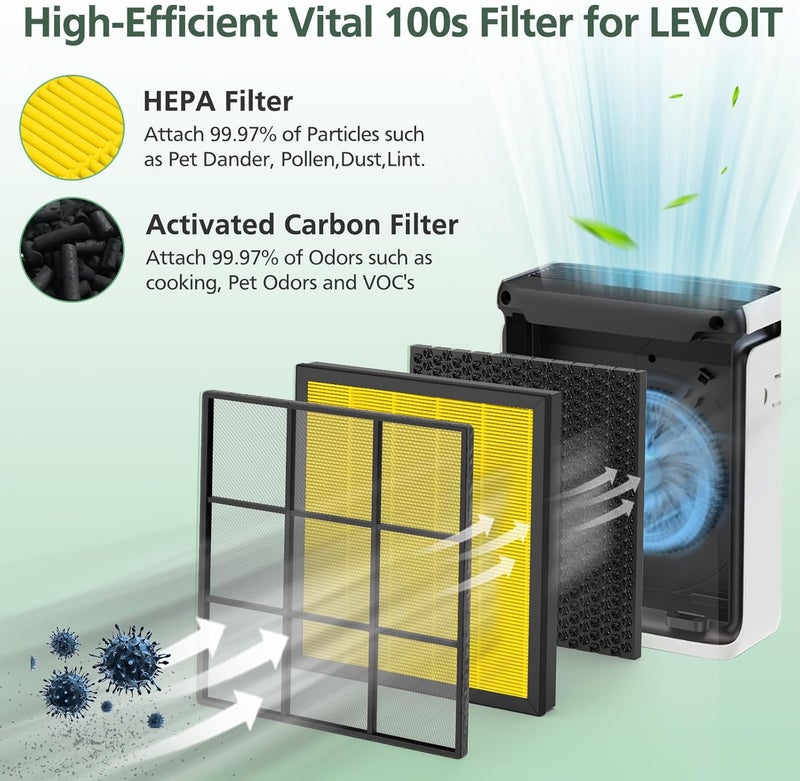 isinlive Vital 100S Pet Care Replacement Filter for LEVOIT Vital 100S-P Air Purifier, HEPA and High-Efficiency Activated Carbon Filter for Smoke, Odor, Pollen, Vital 100S-RF-PA, LRF-V102-YUS, Yellow - Image 3